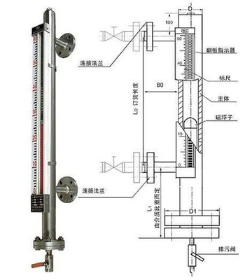 側(cè)裝式UQC/UHZ翻板液位計(jì)