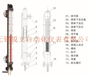 Inked磁翻板液位計(jì)13_LI.jpg