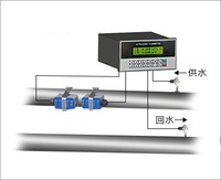 盤裝式外夾式超聲波流量表TDS-100RFS