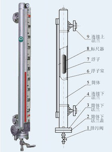 磁翻柱液位計