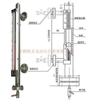 磁翻轉液位計