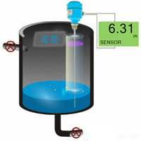 雷達(dá)式液位計(jì)