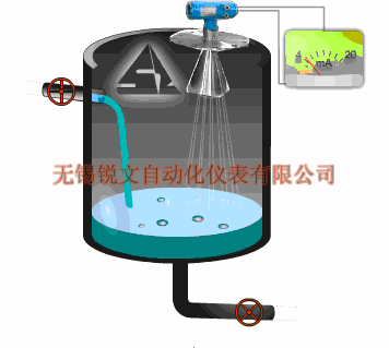 雷達液位計7.gif