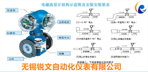 次氯酸鈉流量計(jì)解剖圖.png